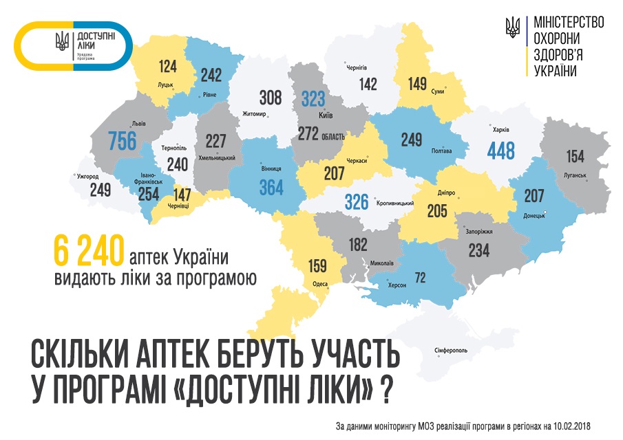 Программа &quot;Доступные лекарства&quot; возобновила работу во всех областях Украины, - Минздрав